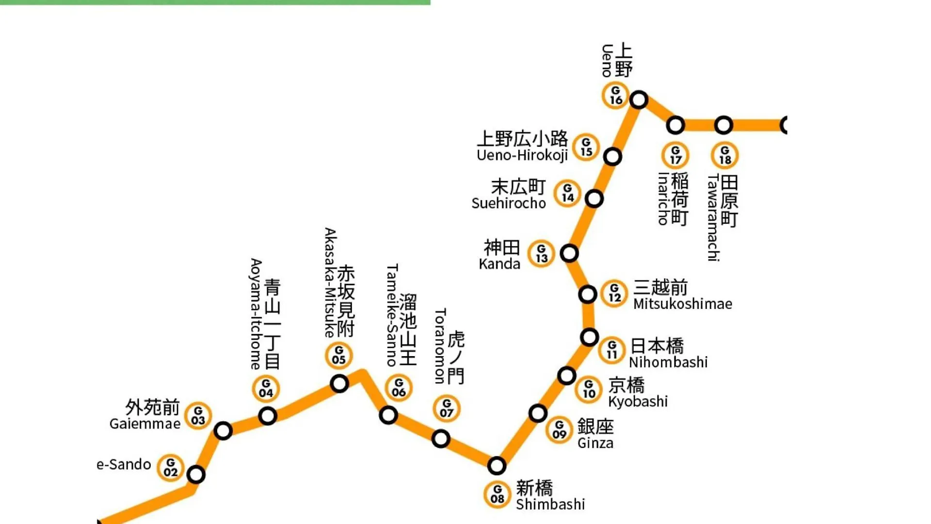 上野東京セントラルステイ 山手線駅徒歩3分御徒町 2-4人 アメ横3分 上野駅10分 湯島駅2分 Apartment Tokyo