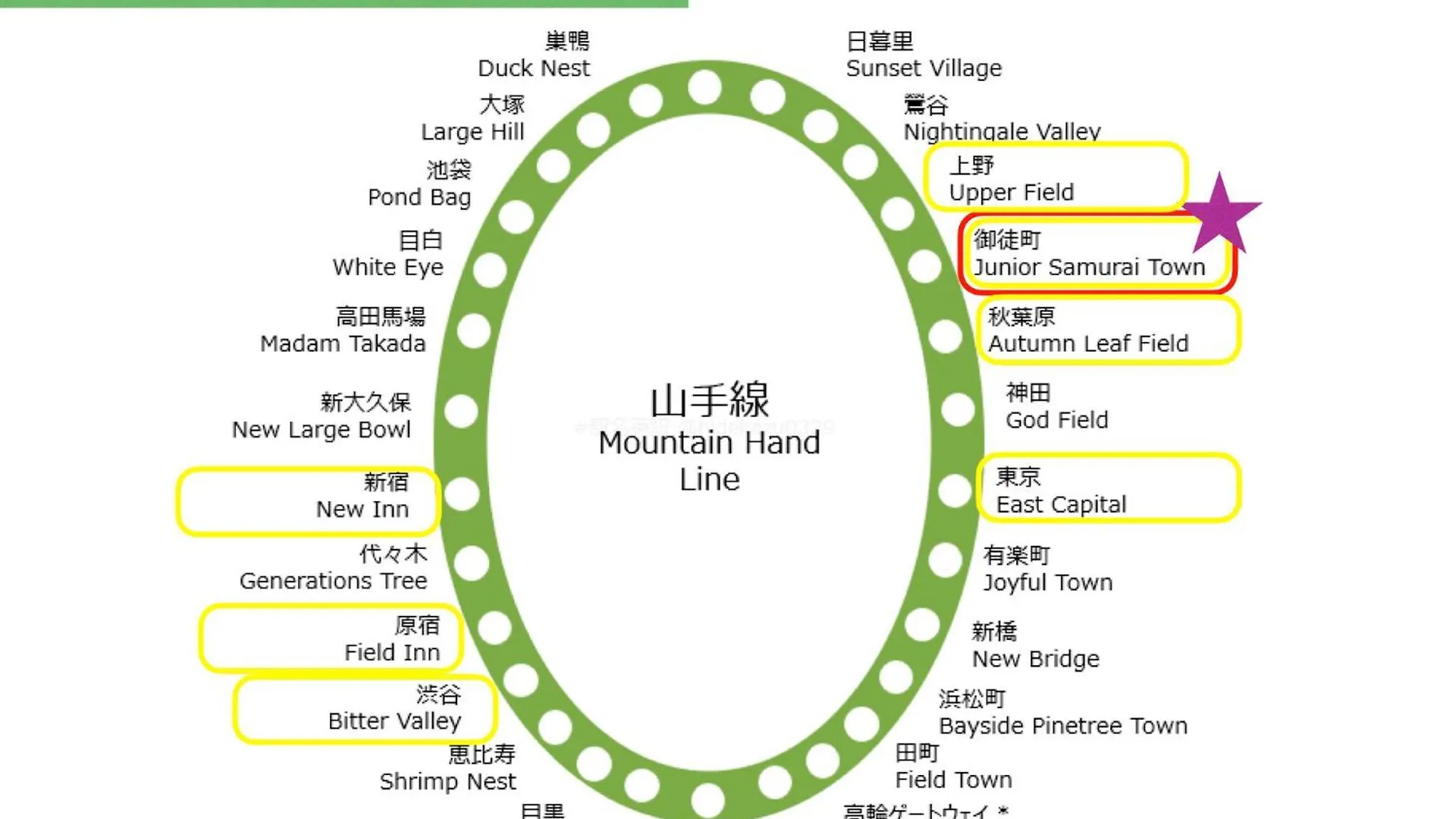 上野東京セントラルステイ 山手線駅徒歩3分御徒町 2-4人 アメ横3分 上野駅10分 湯島駅2分 Apartment Tokyo